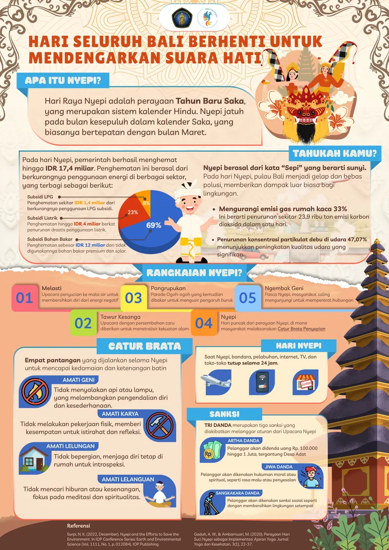 Gallery photo: INFOGRAFIS LITFEST — dokumentasi kegiatan I Gusti Ngurah Anom Hariyadi