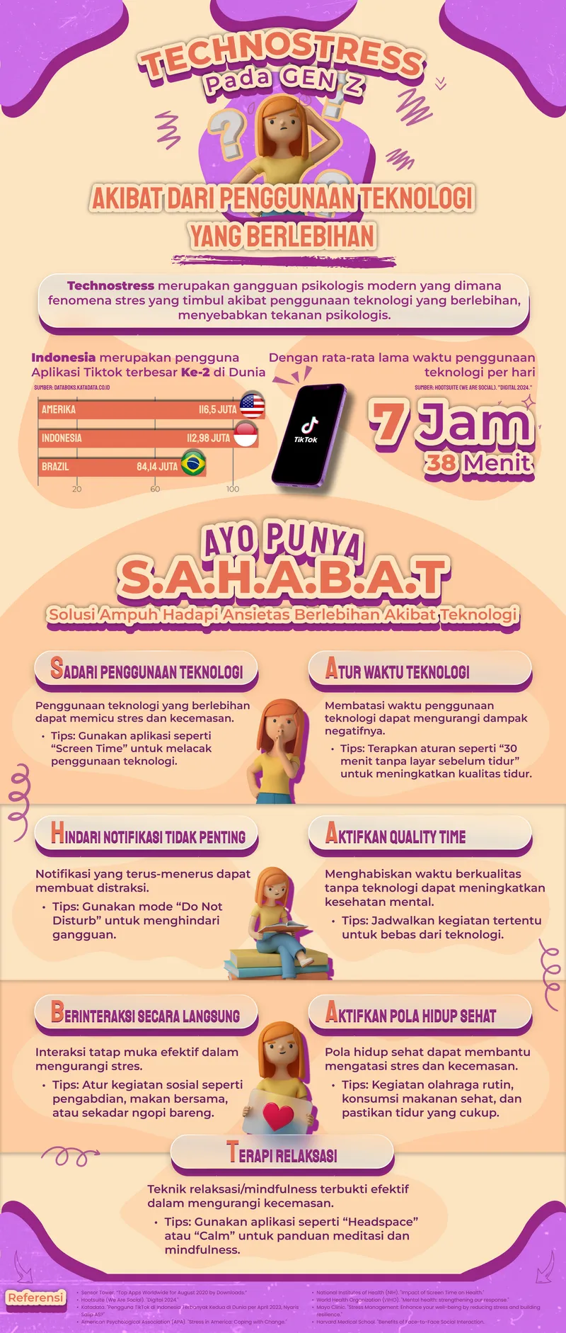 Gallery photo: INFOGRAFIS PSYCHOFEST01 — dokumentasi kegiatan I Gusti Ngurah Anom Hariyadi