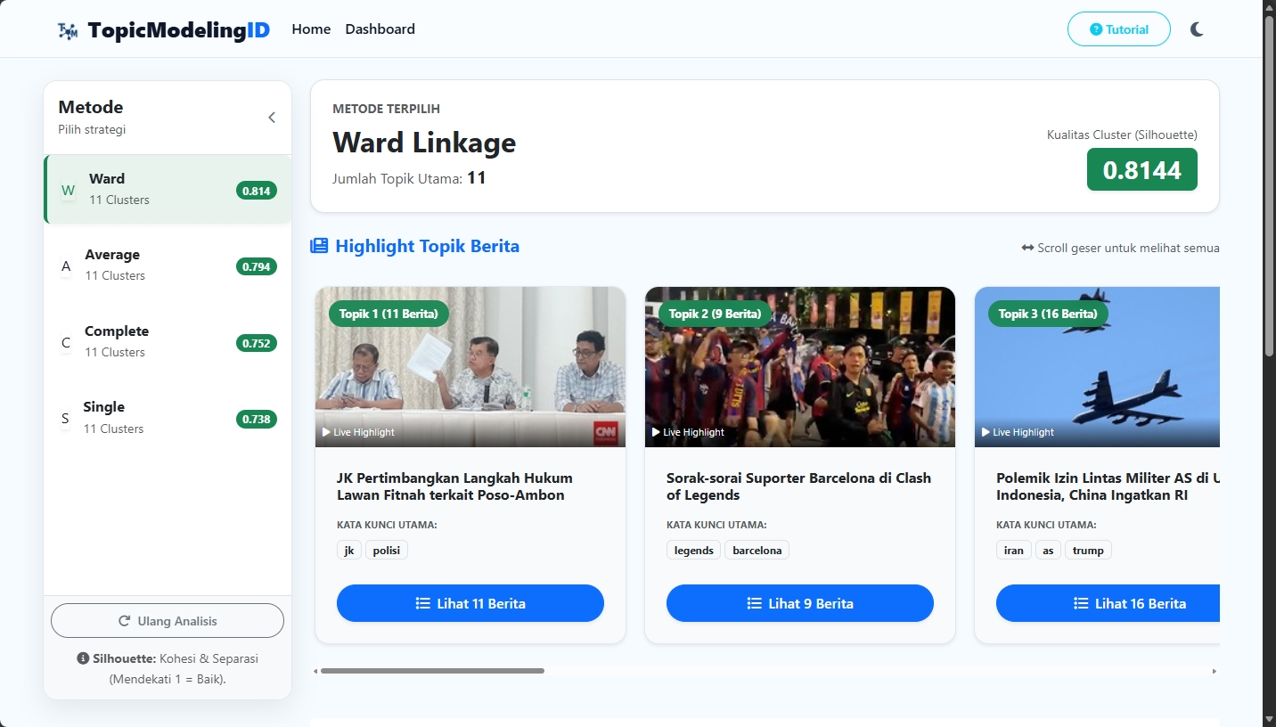 Ilustrasi project Topic Modeling untuk Judul Berita Indonesia